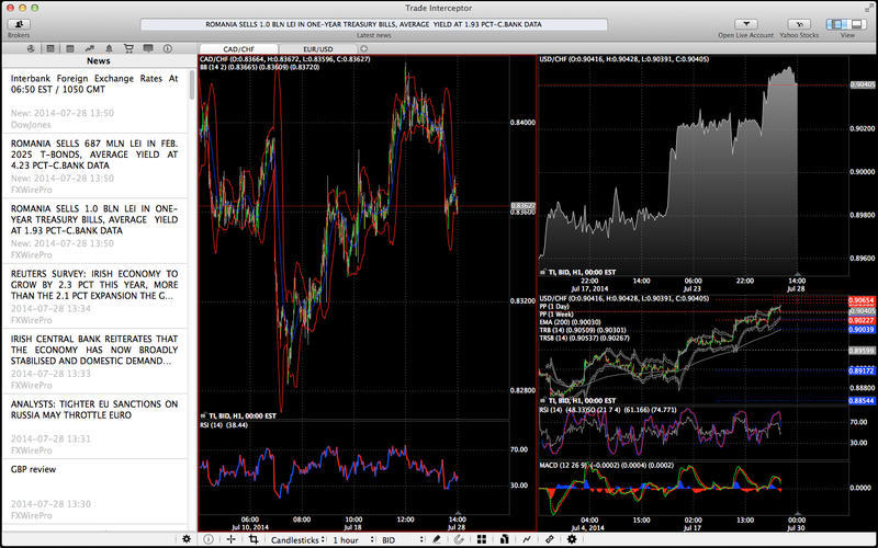 Trade interceptor forex trading